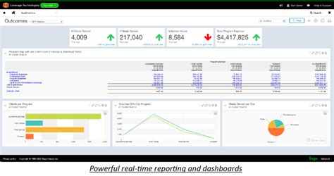 hr software for nonprofits|sage accounting software for nonprofits.